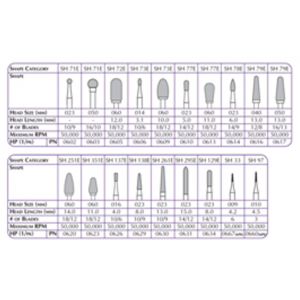 DC Dental Burs & Diamonds - Laboratory Carbide