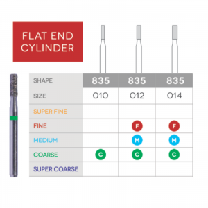 Sabur Flat End Cylinder Diamond 835-012C 10/Pk