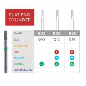 Sabur Flat End Cylinder Diamond 835-012M 10/Pk