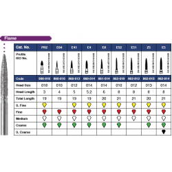 Flame Diamonds 863-014F 6/Pk - DC Dental