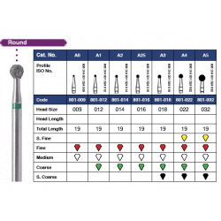 Round+Neck Diamonds 802-018M 6/Pk - DC Dental