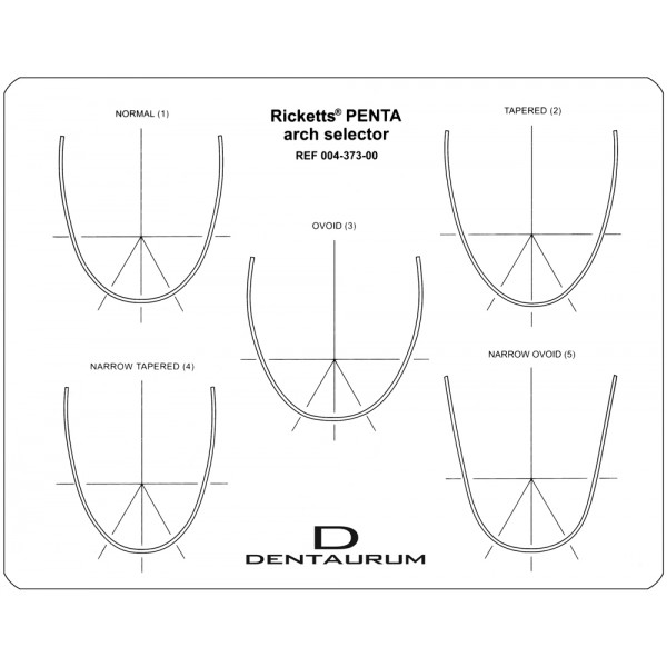 Penta Arch Template Acc. To Ricketts ® - 1 piece