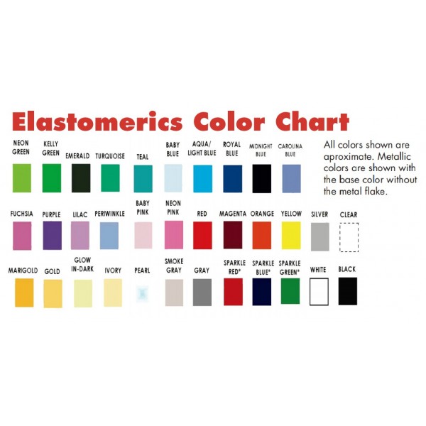 Elastomeric O-Rings (Package of 1008 rings)