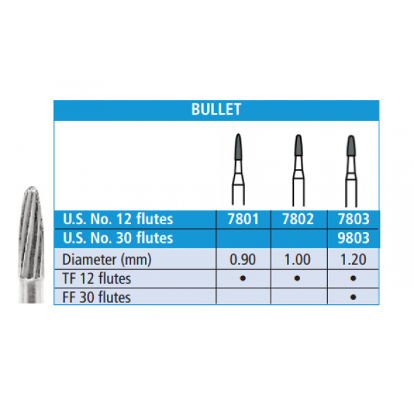 Carbide Burs - Bullet (5/pk)