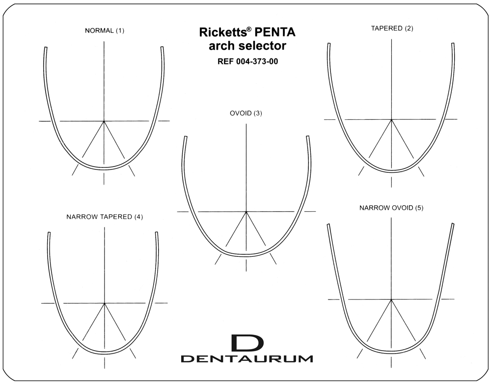 Penta Arch Template Acc. To Ricketts ® 1 piece (24728)